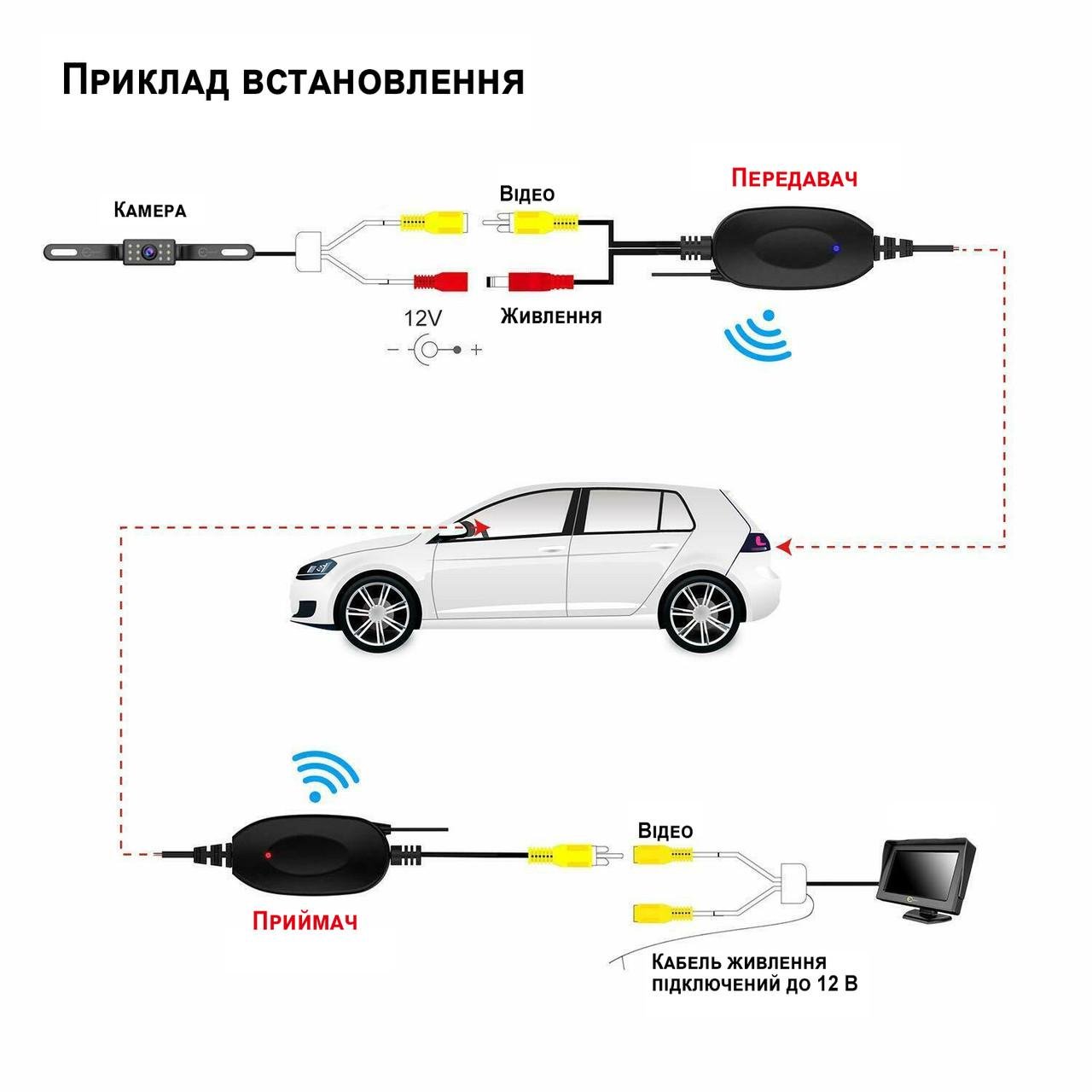 Бездротова система паркування Podofo P0083A1 камера заднього виду + парктронік з дисплеєм 4,3" - фото 10