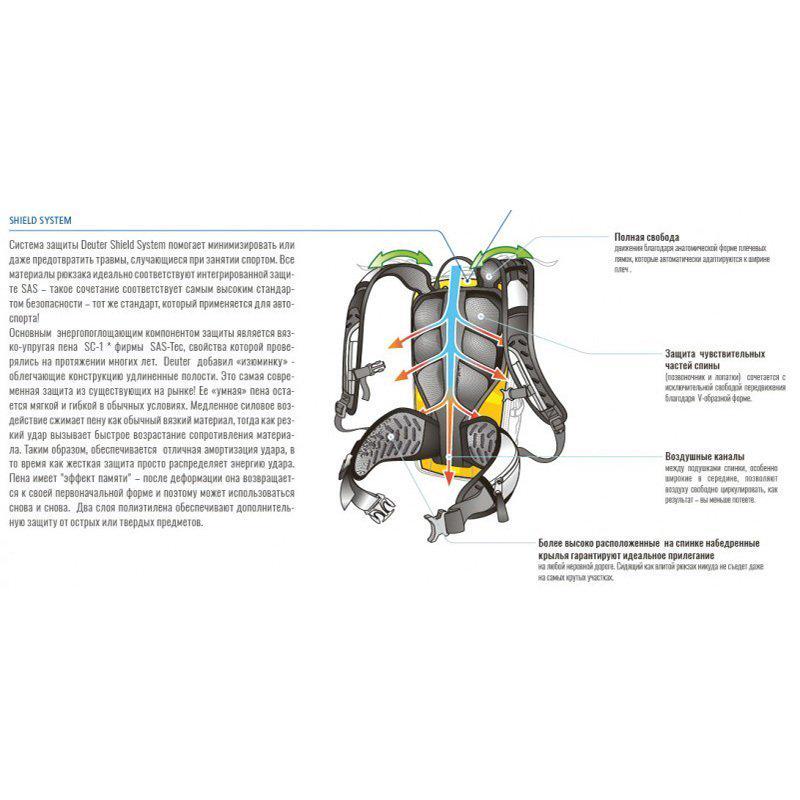 Рюкзак спортивный Deuter Attack Tour 28 л Petrol/Black (32003163705) - фото 8