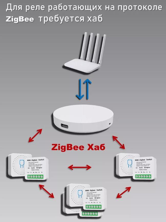 Выключатель беспроводной Zigbee реле Tuya Smart Switch 16 А - фото 6