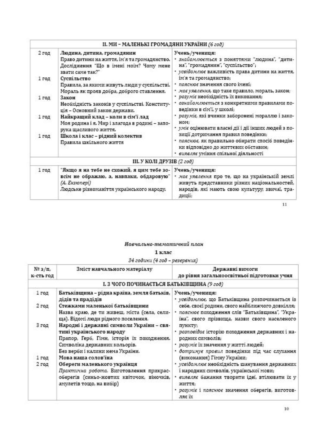 Книга "Програми курсів за вибором для загальноосвітніх навчальних закладів. 1-4 класи" Древаль Г. Книга 4 (978-966-634-874-9) - фото 2