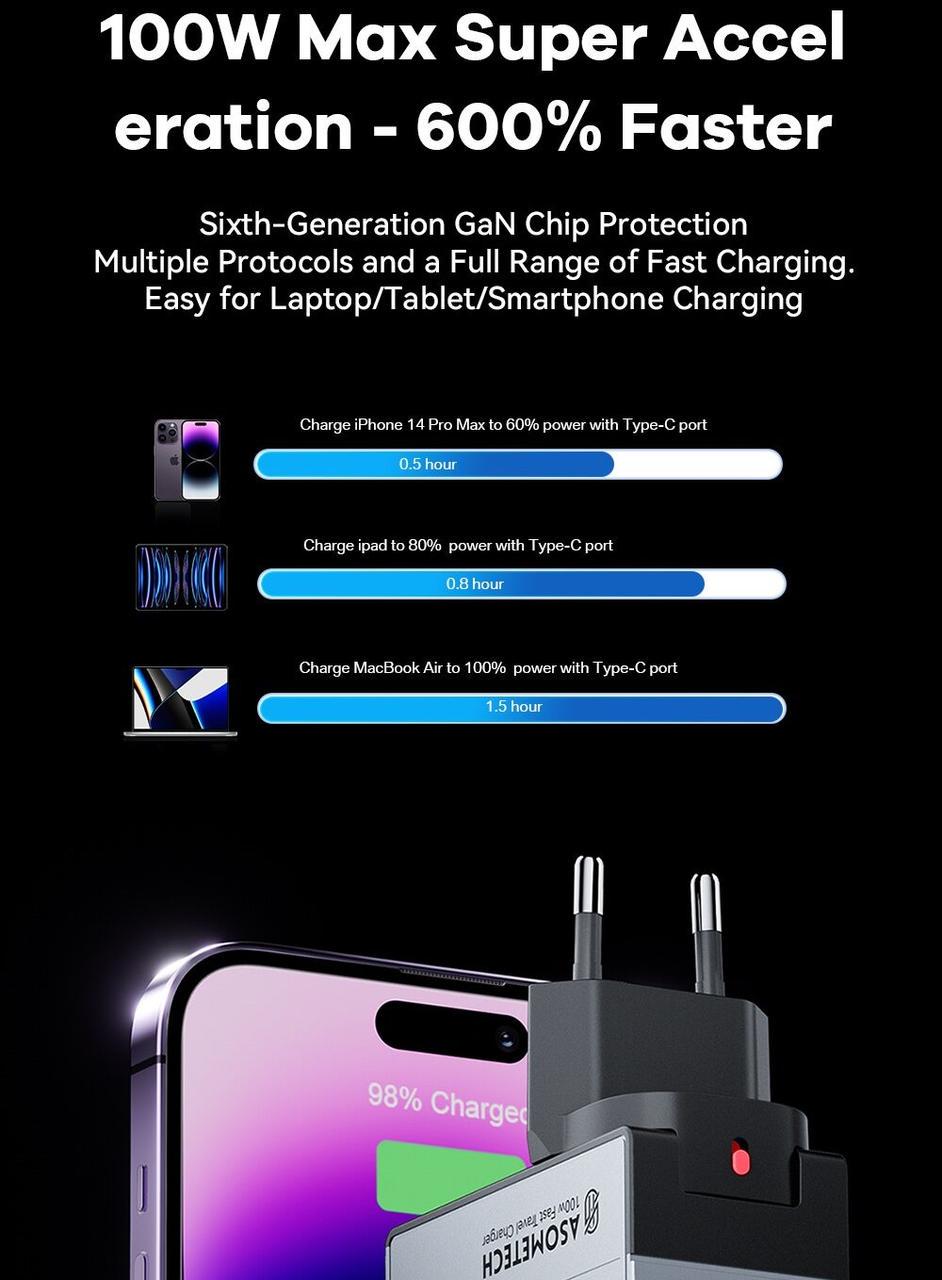 Зарядний пристрій мережевий Asometech 100W 1USB/2Type-C з дисплеєм (25397252) - фото 3