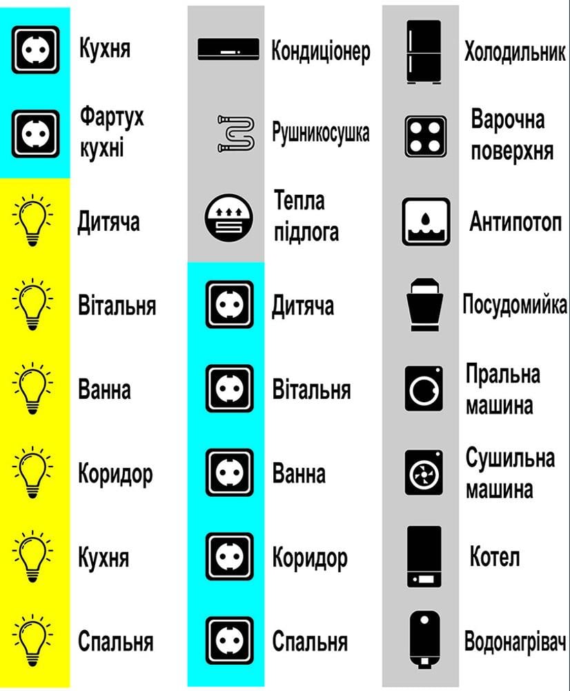 Наклейка на электрощит квартирный ВИД 1 24 элемента 35х15 мм - фото 1