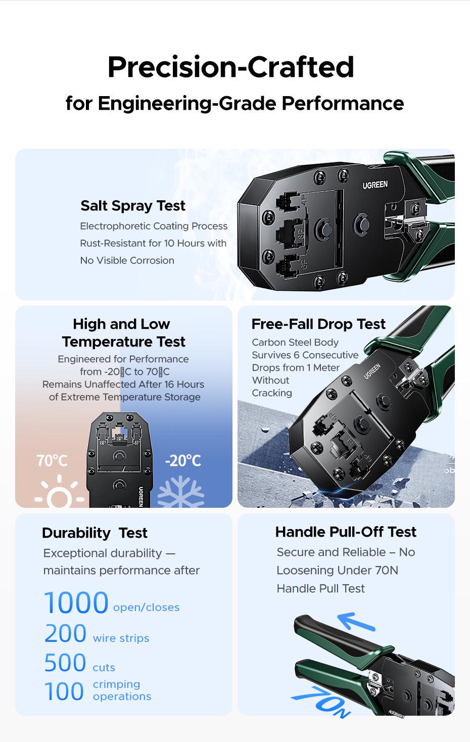 Кримпер для коннекторов Ugreen RJ45 RJ12 RJ11 8P 6P 4P 196 мм (29516821) - фото 3 Кримпер для коннекторов Ugreen RJ45 RJ12 RJ11 8P 6P 4P 196 мм (29516821) - фото 3