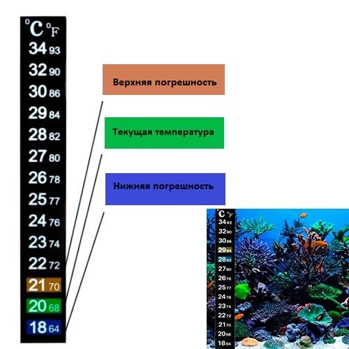 Термометр наклейка для акваріума 18-34 °С 13 см (3958) - фото 2