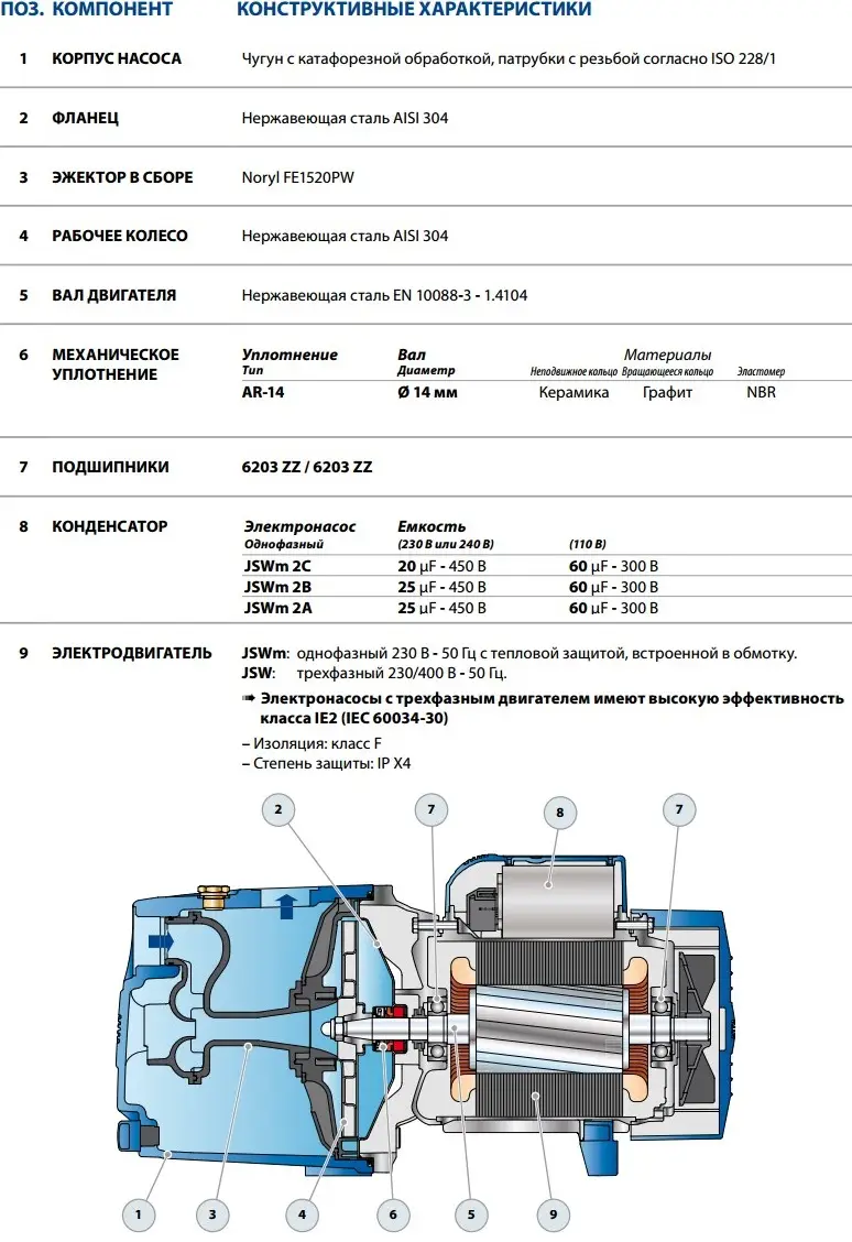 Насос відцентровий самовсмоктуючий Pedrollo JSWm 2C (46JSN7A10A1) - фото 2