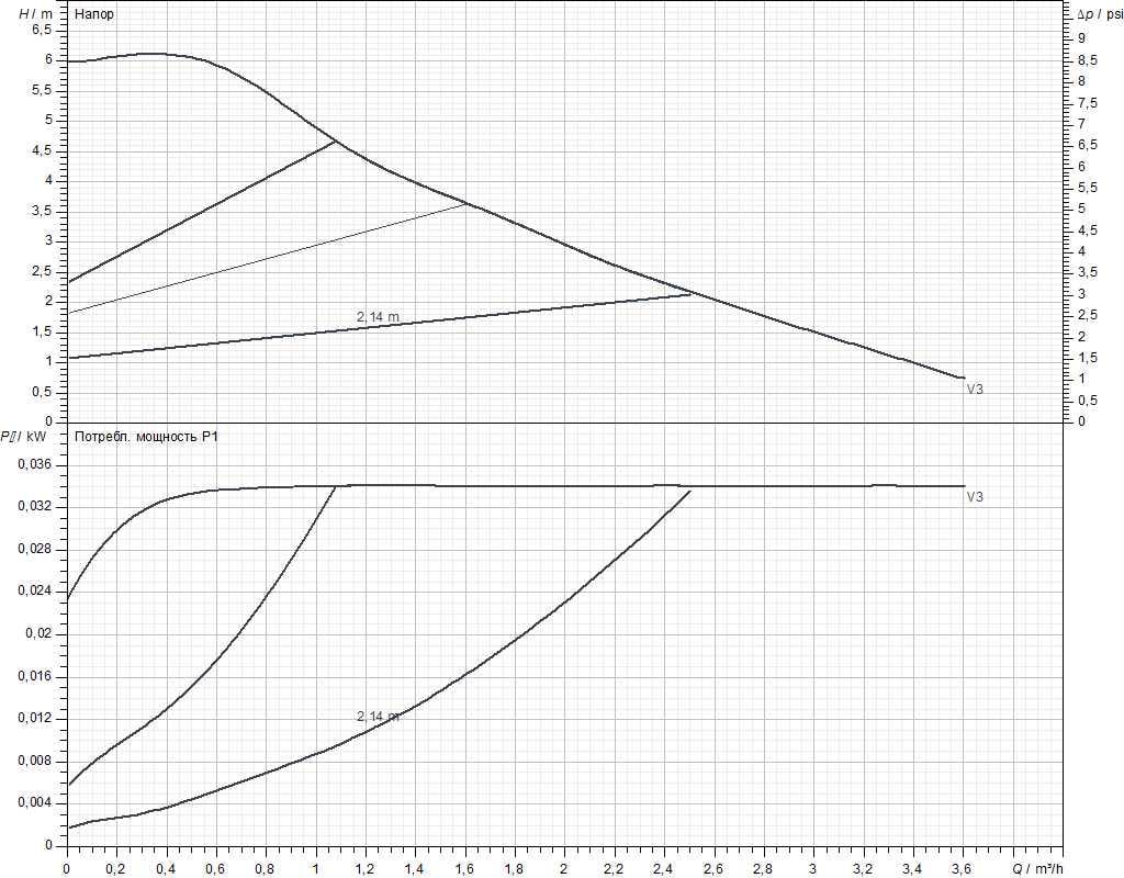 Циркуляционный насос DAB EVOSTA 3 60/180 (60185506) - фото 2