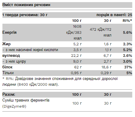 Протеїн сироватковий Whey Dessert 750 г Strawberry Yoghurt (2022-09-0522) - фото 2