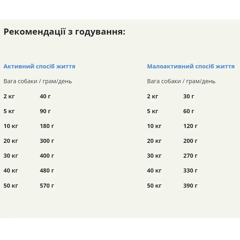 Корм сухий Acana Yorkshire Pork для собак усіх порід та віку зі свининою 6 кг (a57260) - фото 2