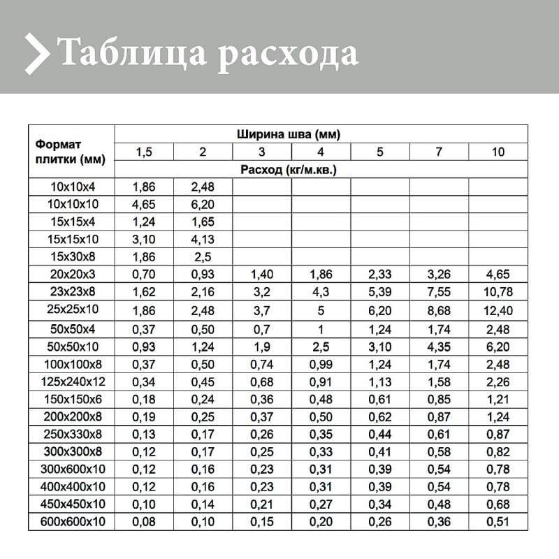 Затирка для плитки Litokol Starlike EVO 420 эпоксидная двухкомпонентная 2,5 кг Зеленая трава - фото 9