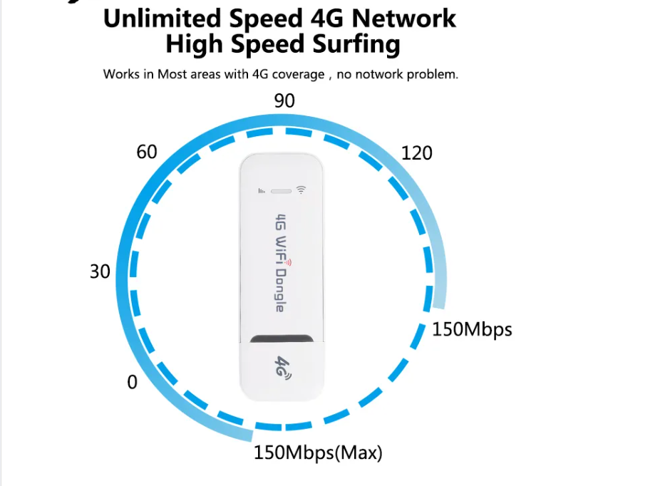 Модем USB WI-FI 3G/4G LTE modem 3в1 з антеною 4db та Безлімітним пакетом Київстар інтернет - фото 6