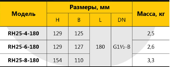 Насос циркуляционный Rudes RH 25-4-180 - фото 5