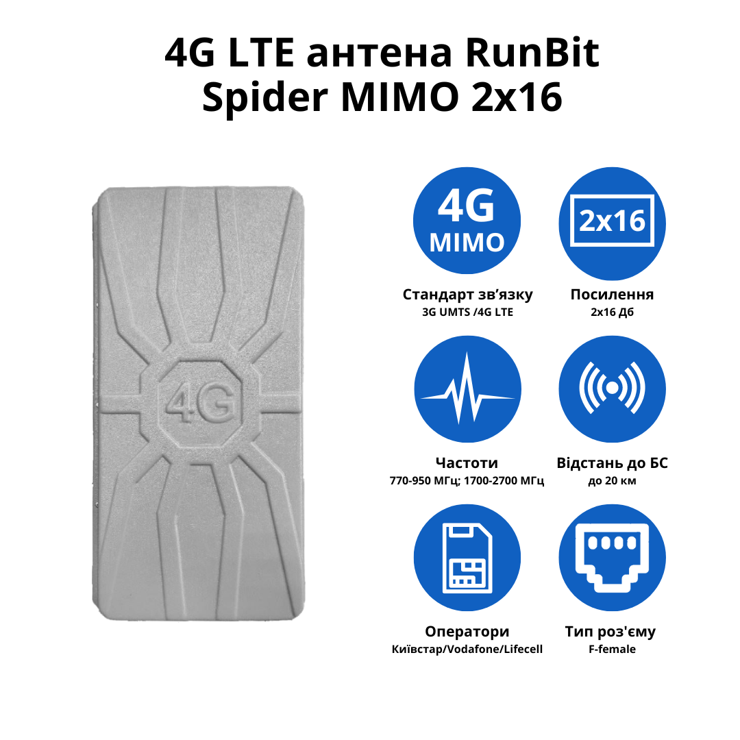 Антенна RUNBIT Spider LTE MIMO - фото 2