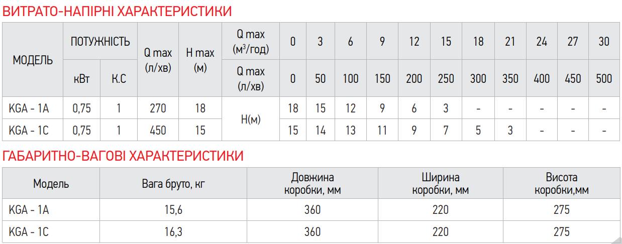 Насос поверхностный центробежный KOER KGA-1С (KP2656) - фото 5