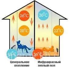 Тепла підлога Одескабель OK-hot двожильний кабель 10 м2/1706 Вт 100 м/регулятор для нагрівального кабелю - фото 8 Тепла підлога Одескабель OK-hot двожильний кабель 10 м2/1706 Вт 100 м/регулятор для нагрівального кабелю - фото 8