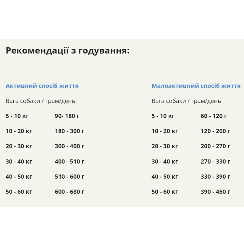 Корм сухой Acana Senior Dog Recipe для собак старше 7 лет с курицей 11,4 кг (a51011) - фото 2