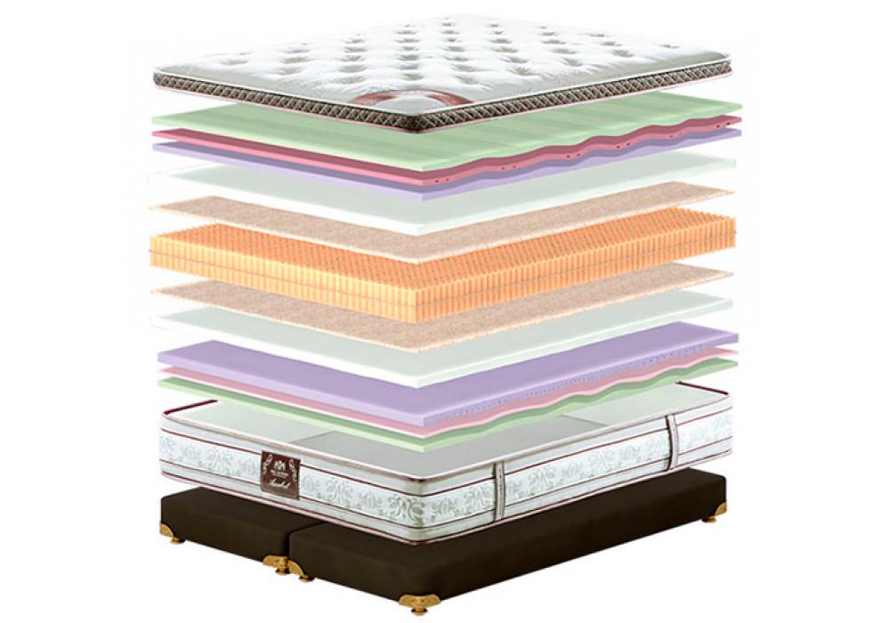 Матрас ортопедический Анабэль 80x200 см - фото 3 Матрас ортопедический Анабэль 80x200 см - фото 3