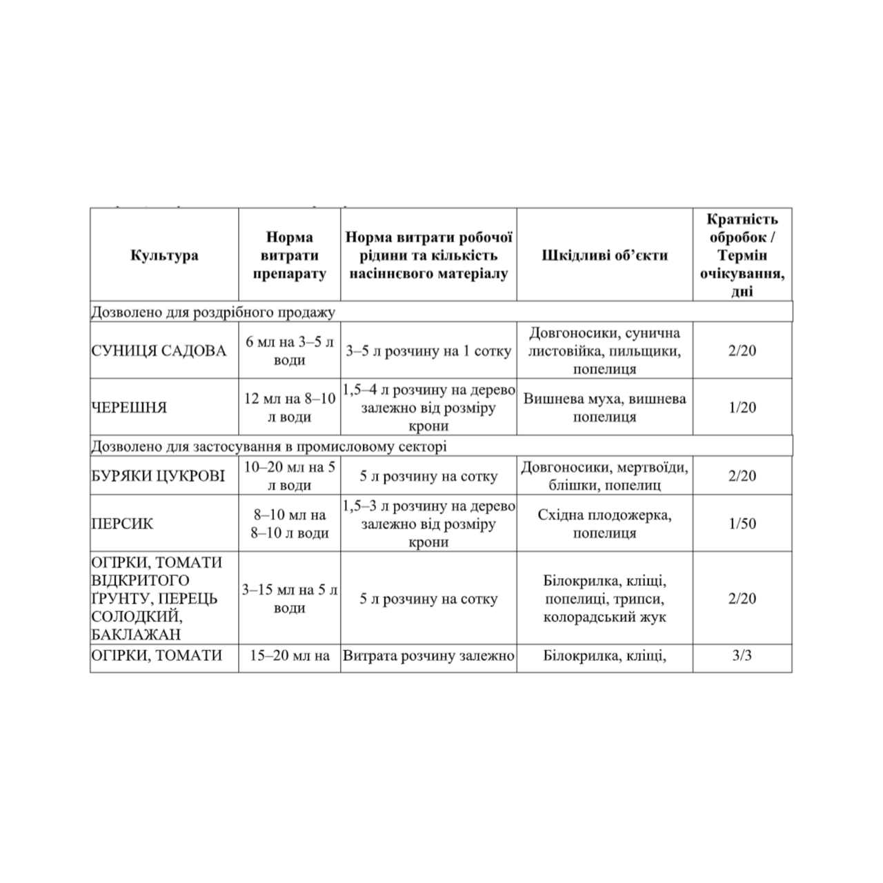Інсектицид Актеллік - фото 2