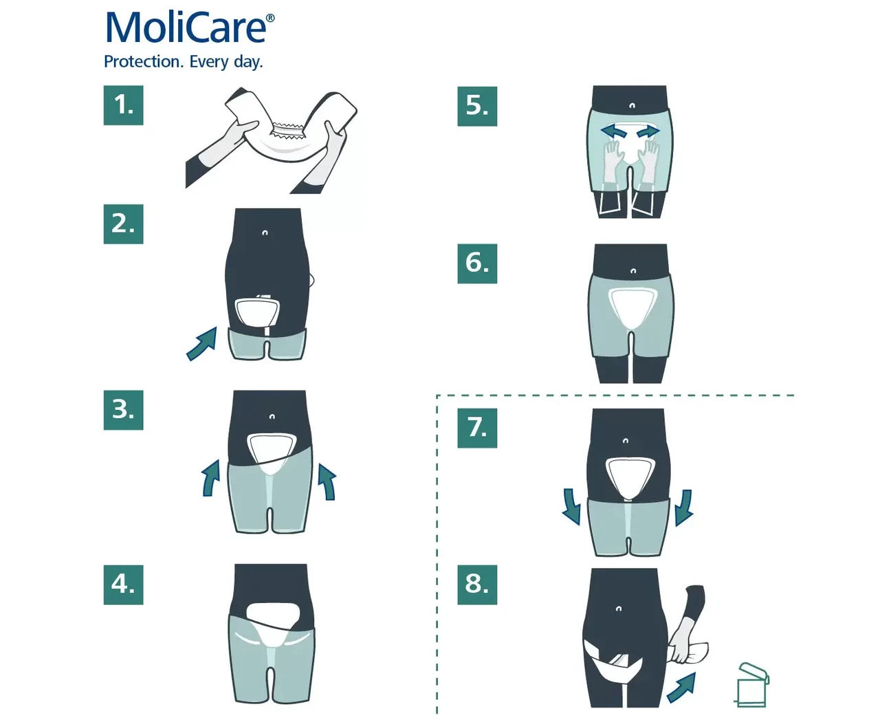 Прокладки при нетриманні анатомічної форми MoliCare Premium Form 6 крапель 32 шт. - фото 4