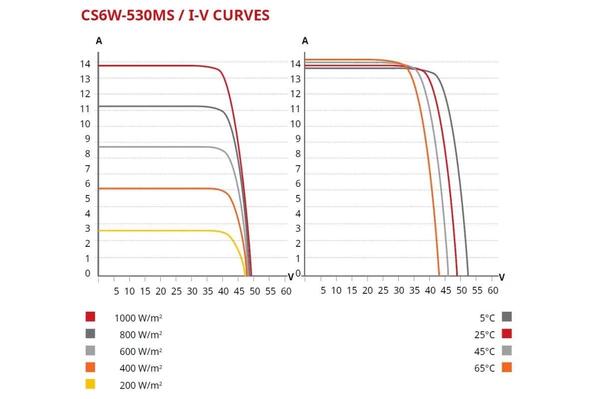 Панель солнечная Canadian Solar HiKu6 Mono PERC CS6W-550MS 550 Вт - фото 5
