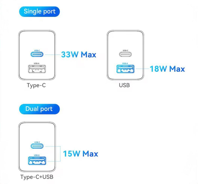 Зарядное устройство сетевое 33W Essager GAN быстрая зарядка PD/QC3.0 USB-A/USB Type-C ECT33W-LJB02-Z White (28495578) - фото 6