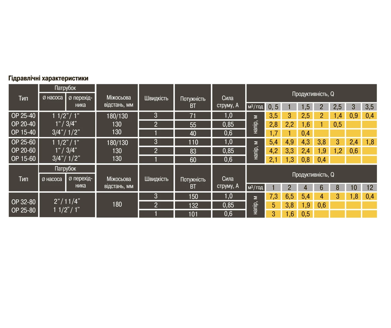 Насос циркуляционный Optima OP15-60 гайки/кабель с вилкой 130 мм (00001110) - фото 8 Насос циркуляционный Optima OP15-60 гайки/кабель с вилкой 130 мм (00001110) - фото 8