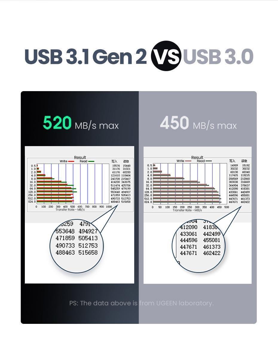 Кишеня зовнішня Ugreen 2.5 USB-C 0.5 м (70499) - фото 5 Кишеня зовнішня Ugreen 2.5 USB-C 0.5 м (70499) - фото 5