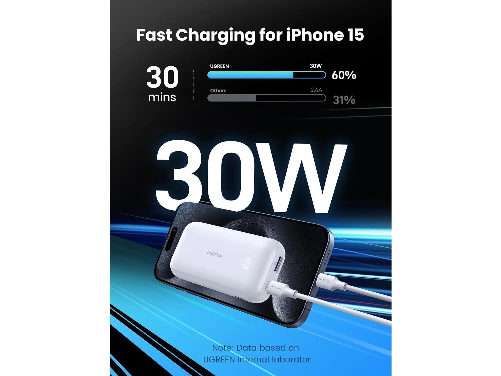 Повербанк Ugreen Nexode PB501 10000 mAh 30W White (614090) - фото 3 Повербанк Ugreen Nexode PB501 10000 mAh 30W White (614090) - фото 3