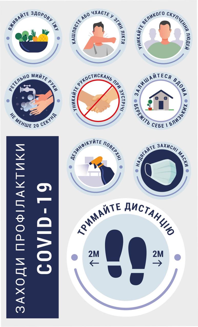 Набір інформаційних наклейок Коронавірус профілактика 900х560 мм (Z160012)