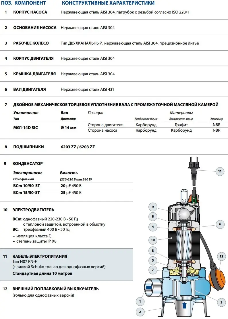 Электронасос погружной дренажный Pedrollo BCm 10/50-ST (48SGM88A0A1U) - фото 5