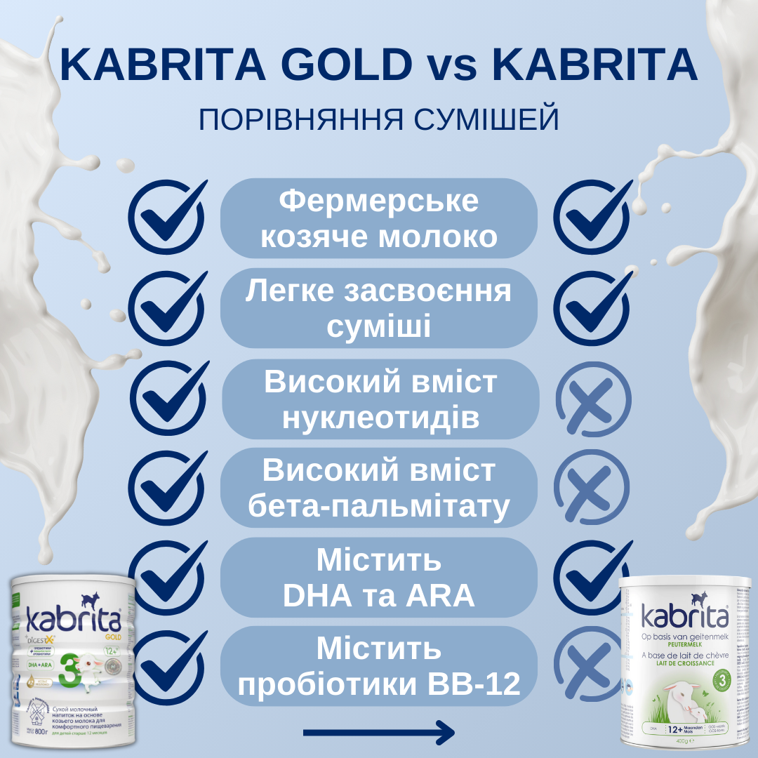 Детский напиток молочный KABRITA 3 GOLD 12-18 мес. на основе козьего молока 800 г (8716677007335) - фото 5