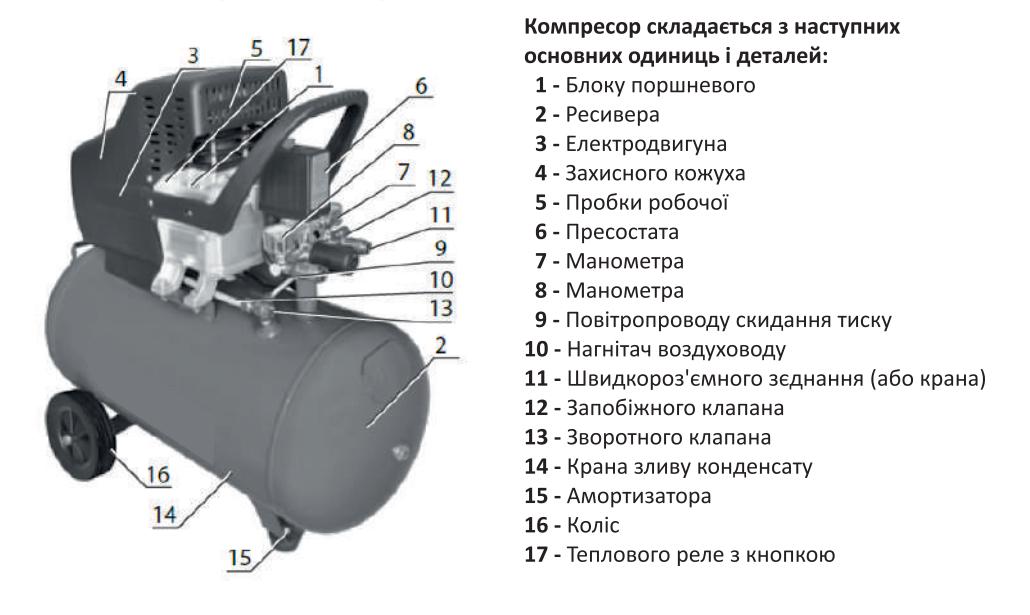 Компресор одноциліндровий Apro OFD-50 8 бар/1,5 кВт 205 л/хв. 50 л 2 крана - фото 10