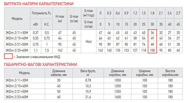 Насос свердловинний KOER 3KDm 2/15 0,55 кВт 220 В H 64 Q 45 л/хв кабель 40 м (OL-KP2870) - фото 3