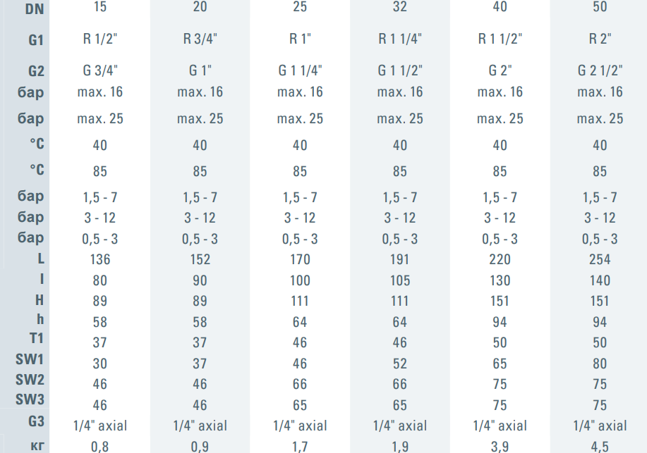 Редуктор давления холодной воды 40С Goetze ДУ15 1/2" серия 9000 (9060mFO-SP-15-PN16) - фото 2 Редуктор давления холодной воды 40С Goetze ДУ15 1/2" серия 9000 (9060mFO-SP-15-PN16) - фото 2