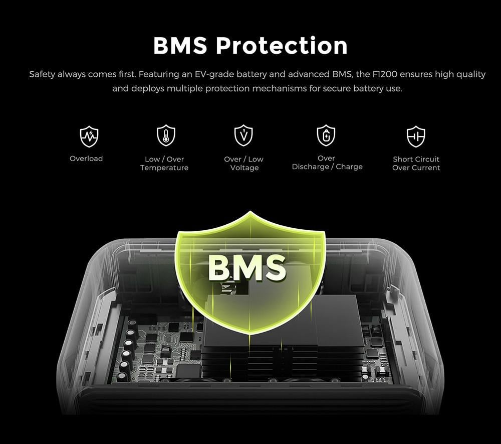 Зарядна станція Fossibot F1200 UPS 1200W 1024Wh (2801212202) - фото 9 Зарядна станція Fossibot F1200 UPS 1200W 1024Wh (2801212202) - фото 9