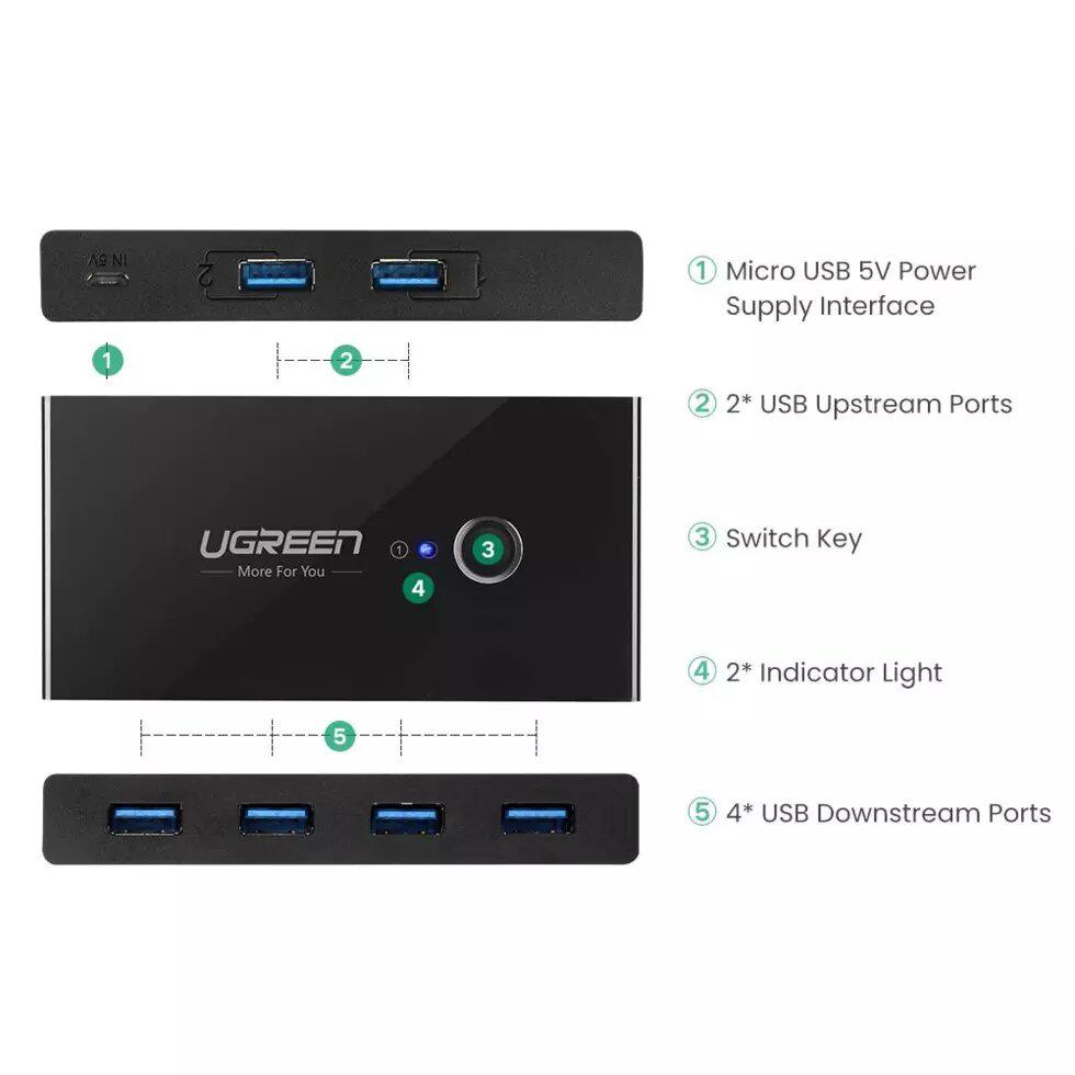 Концентратор UGREEN Switch Box 2 Out 1,5 м Black (30768) - фото 6