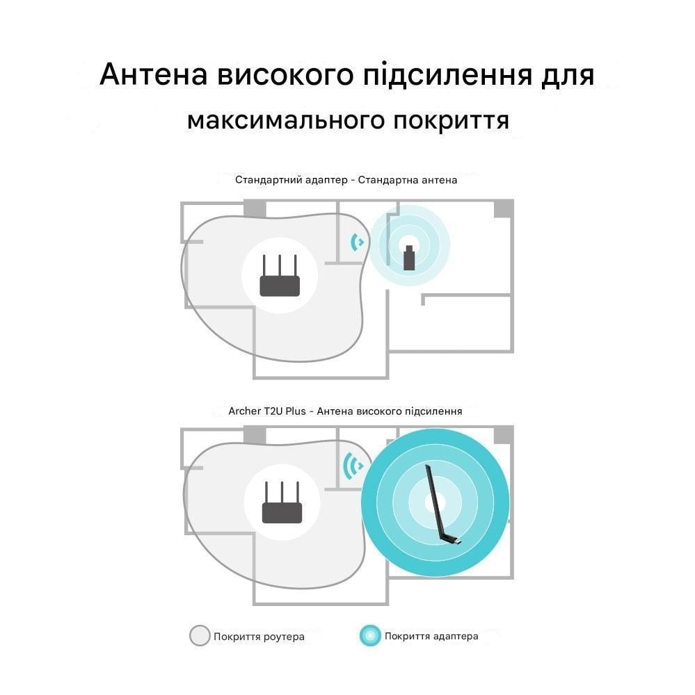 Wi-Fi адаптер двухдиапазонный TP-Link Archer T2U Plus V1 AC600 Wi-Fi USB-адаптер с высоким усилением 200/433 Мбит/с Black (150245) - фото 4 Wi-Fi адаптер двухдиапазонный TP-Link Archer T2U Plus V1 AC600 Wi-Fi USB-адаптер с высоким усилением 200/433 Мбит/с Black (150245) - фото 4