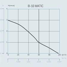 Вентилятор вытяжной Cata B-10 Matic - фото 4