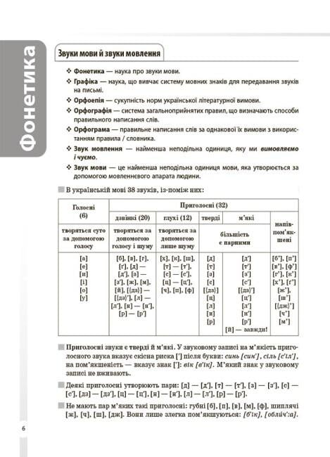 Книга "Довідник учня Українська мова Усі основні правила 5-11 класи" (9786170042194) - фото 3