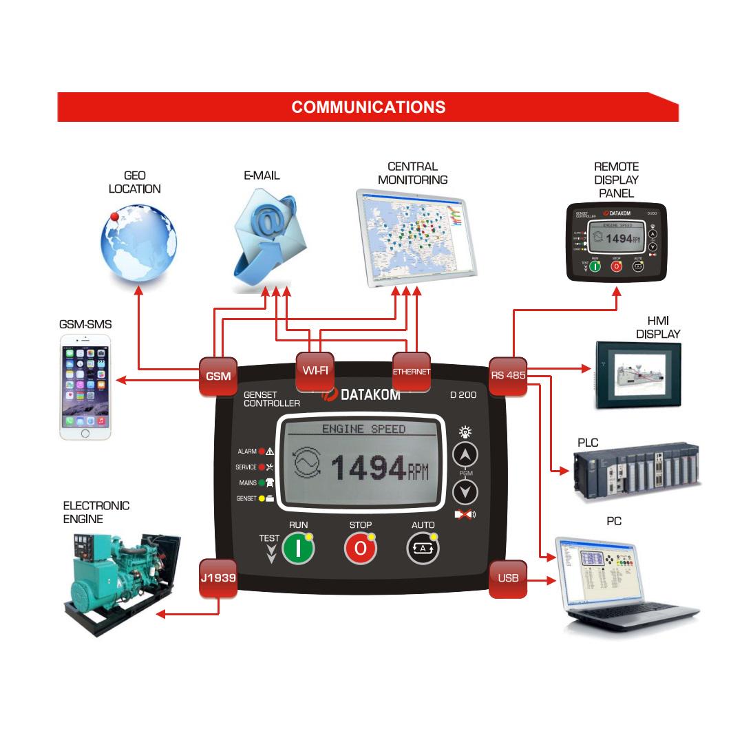 Багатофункціональний контролер генератора DATAKOM D-200-MK2 з MPU - фото 4