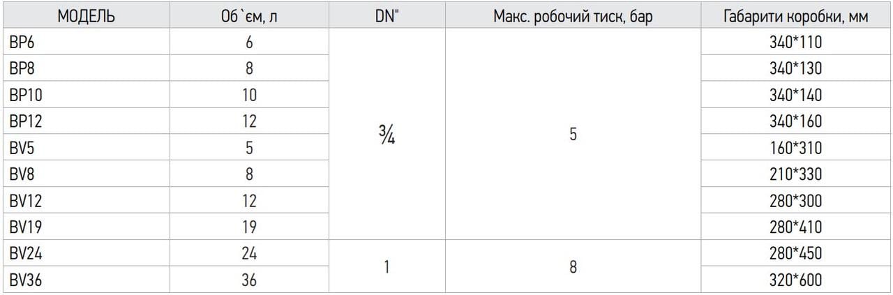 Бак розширювальний плоский KOER BP6 для системи опалення 6 л (KB0001) - фото 4 Бак розширювальний плоский KOER BP6 для системи опалення 6 л (KB0001) - фото 4