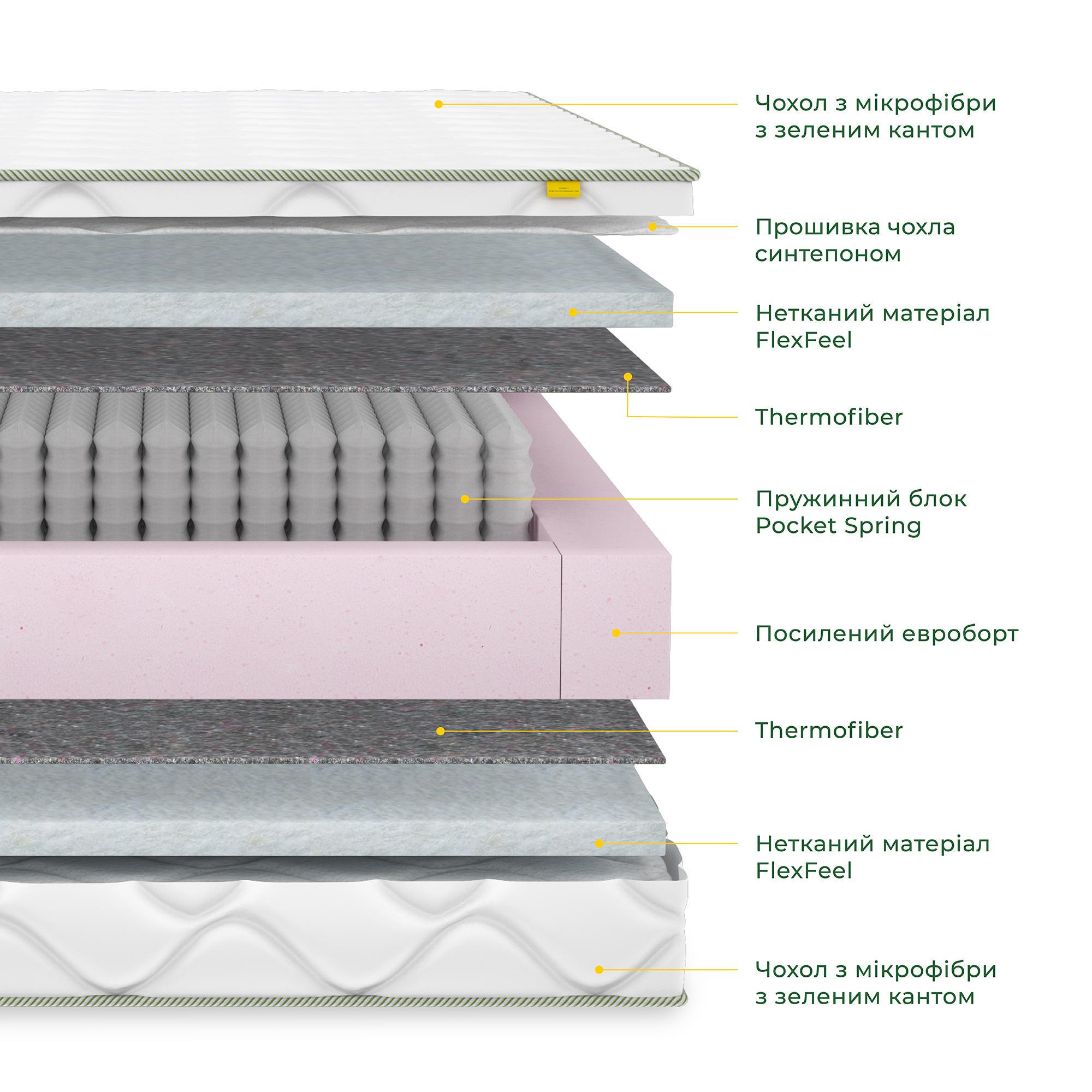 Матрас ортопедический Spirit Serenity 110x190 см (118675) - фото 3 Матрас ортопедический Spirit Serenity 110x190 см (118675) - фото 3