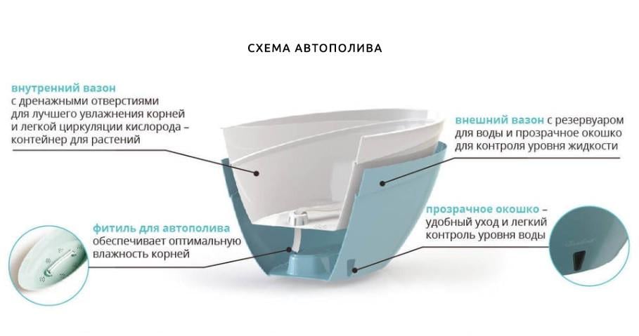 Вазон розумний Santino CALIPSO 3,3 л Нефрит (K2 NEF-ALB) - фото 3