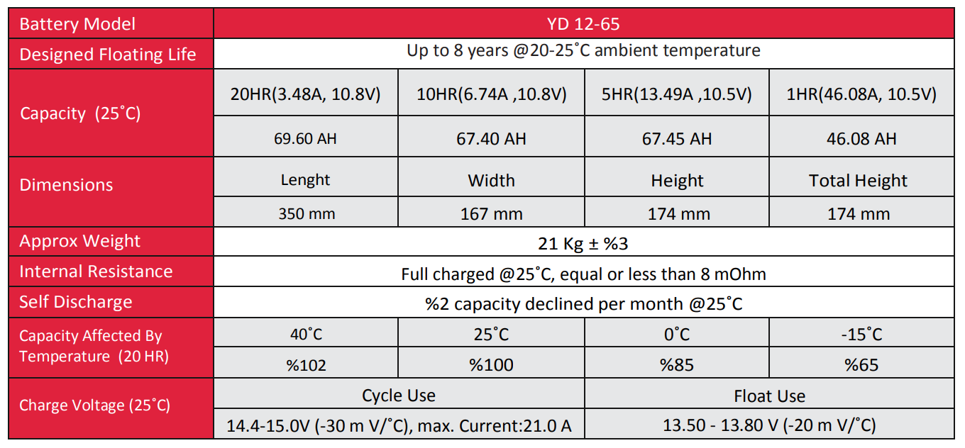 Акумулятор YiğitAku 65 Ah 12 V (00650001AE) - фото 4