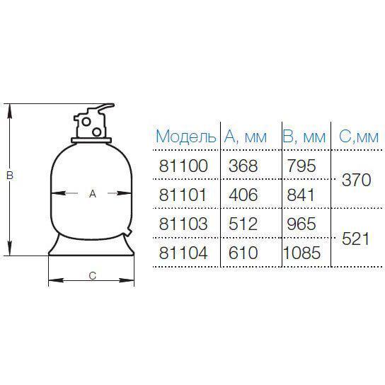 Фильтр песочный Hayward PowerLine 81104 14 м.куб/ч загрузка 150 кг - фото 3 Фильтр песочный Hayward PowerLine 81104 14 м.куб/ч загрузка 150 кг - фото 3