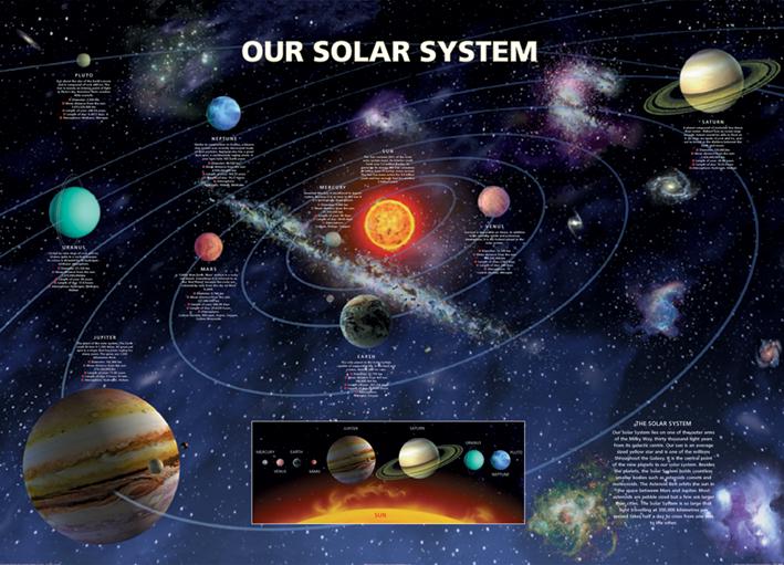 Постер плакат Наша Солнечная Cистема/Our Solar System 61x91,5 см