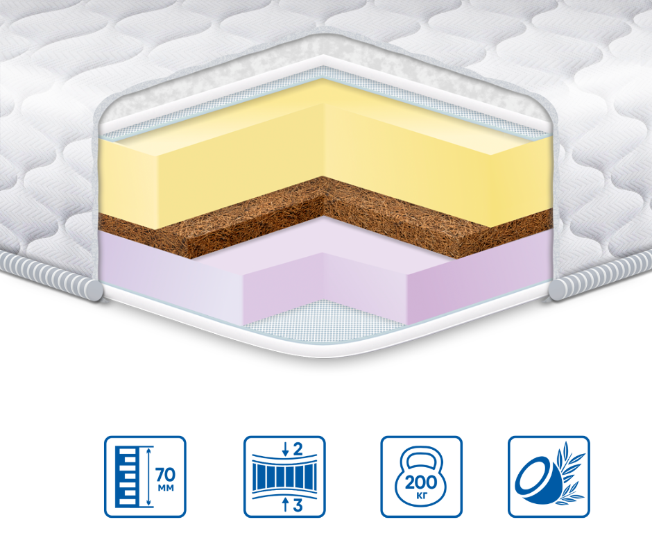 Топпер Memory-Cocos 3в1 жаккард 150х200 (7952_1156) - фото 9 Топпер Memory-Cocos 3в1 жаккард 150х200 (7952_1156) - фото 9