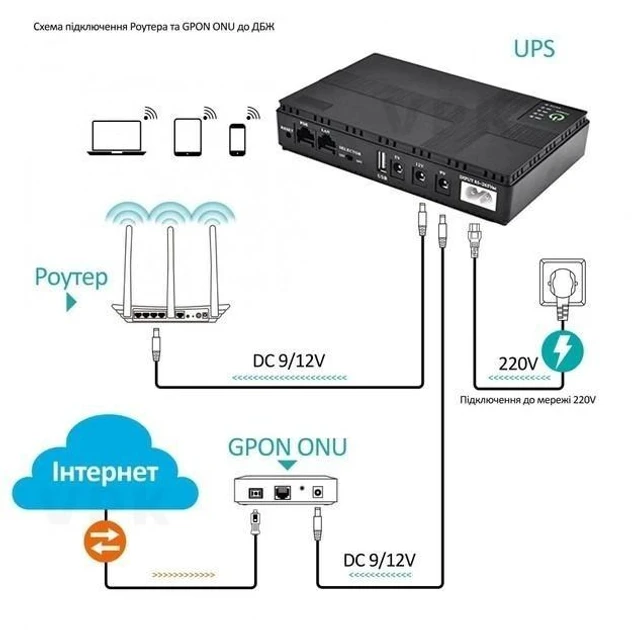 Безперебійник UPS для Роутер Wi-Fi а mini ups підтримує 5/9/12 В до 10 годин автономної роботи (45900215) - фото 7