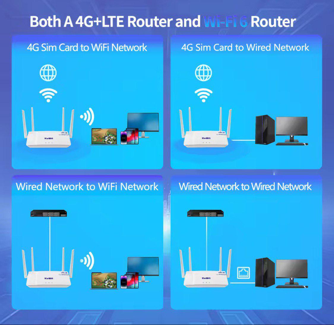 Маршрутизатор KuWfi CAT4 4G LTE SIM WAN/LAN Wireless Router WIFI6 - фото 4