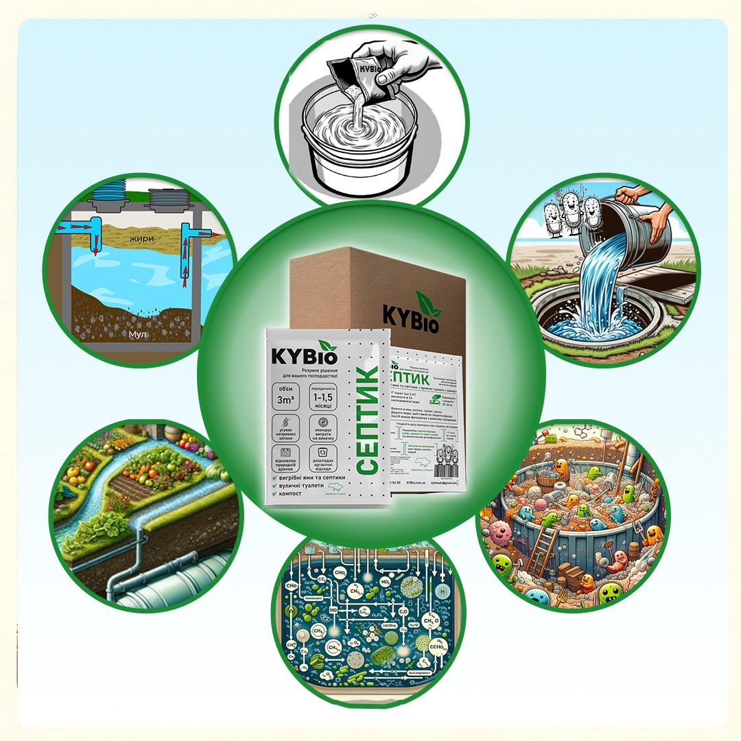 Бактерії для вигрібних ям та септиків KYBio 400 г з мірною ложкою (11735) - фото 4 Бактерії для вигрібних ям та септиків KYBio 400 г з мірною ложкою (11735) - фото 4