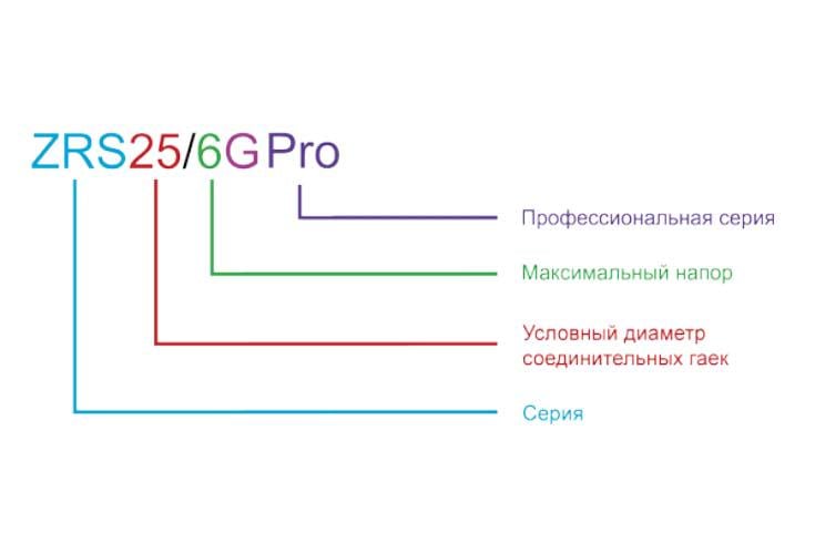 Циркуляционный насос Zegor ZRS25/4G-180 Pro с гайками и кабелем (12367627) - фото 4